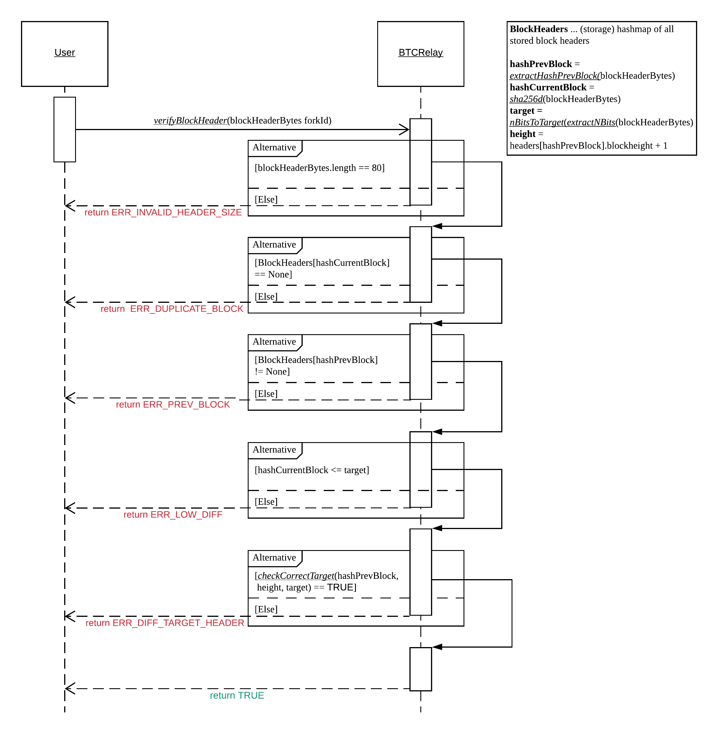 verifyBlockHeader sequence diagram
