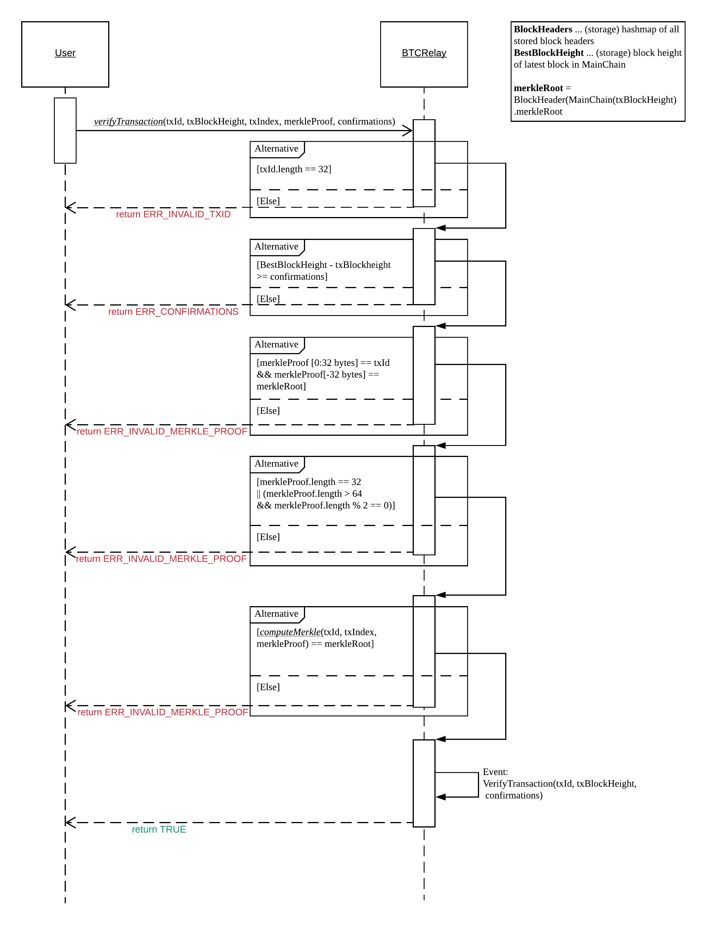 verifyTransactionInclusion sequence diagram